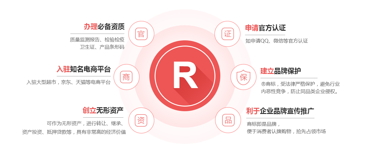 虞城商标注册的作用